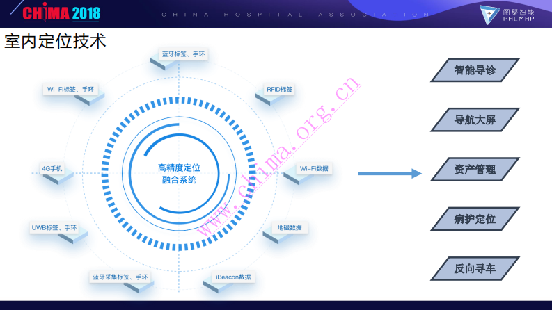图聚智能：AI+智慧医院院内导航带来的变革.pdf 第2页