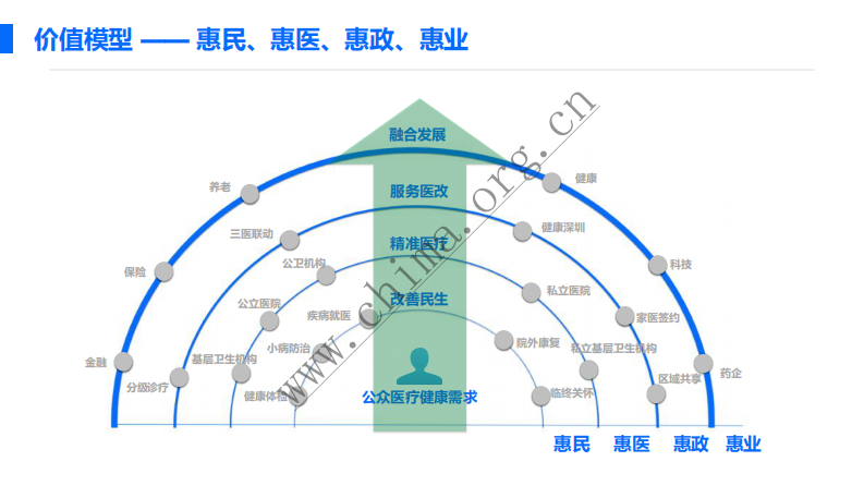 宜昌市卫生和计划生育委员会：宜昌市“互联网+医疗健康”一期项目.pdf 第4页