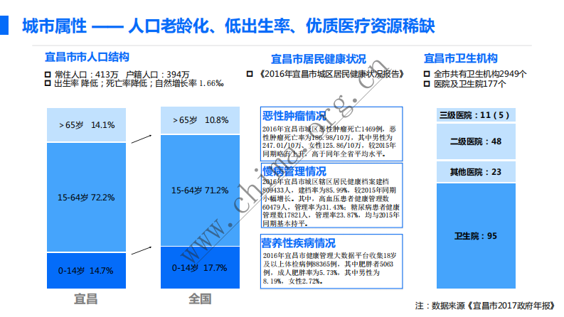 宜昌市卫生和计划生育委员会：宜昌市“互联网+医疗健康”一期项目.pdf 第3页