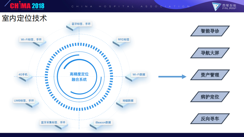 张杨-院内导航带来的变革.pdf 第2页
