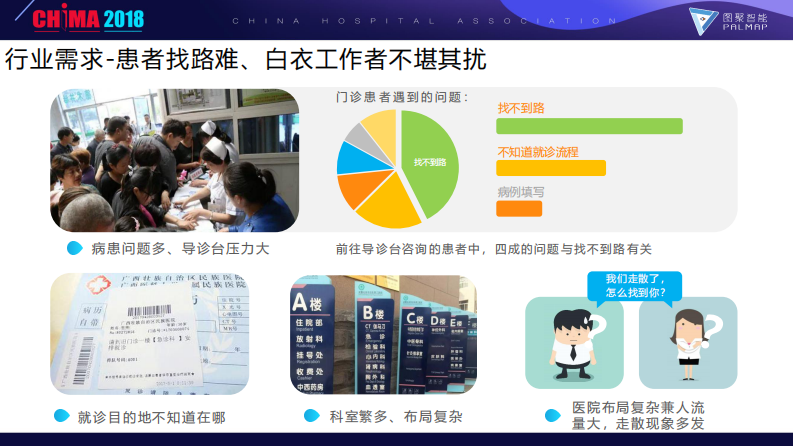 张杨-院内导航带来的变革.pdf 第3页