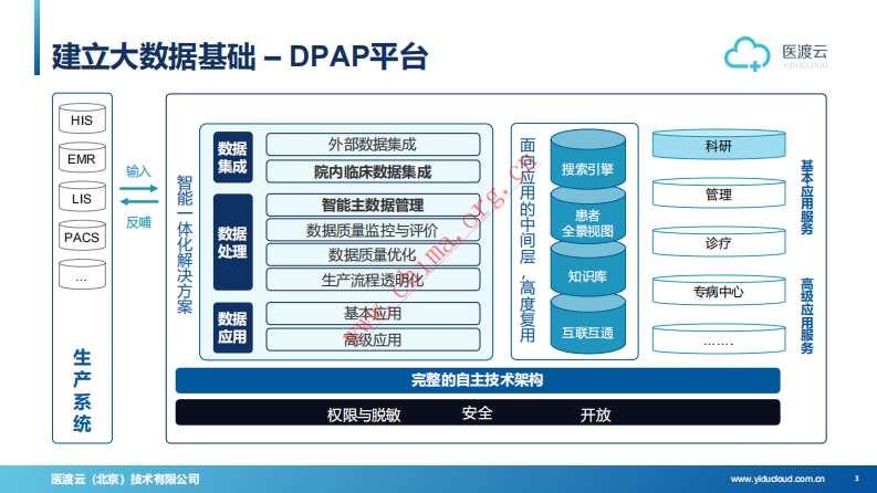 基于可计算大数据的医学科研辅助及应用.pdf 第3页