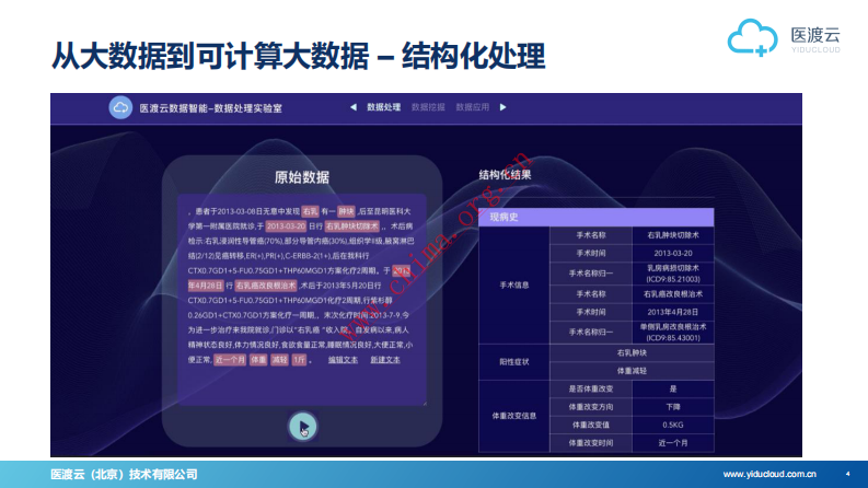 基于可计算大数据的医学科研辅助及应用.pdf 第4页