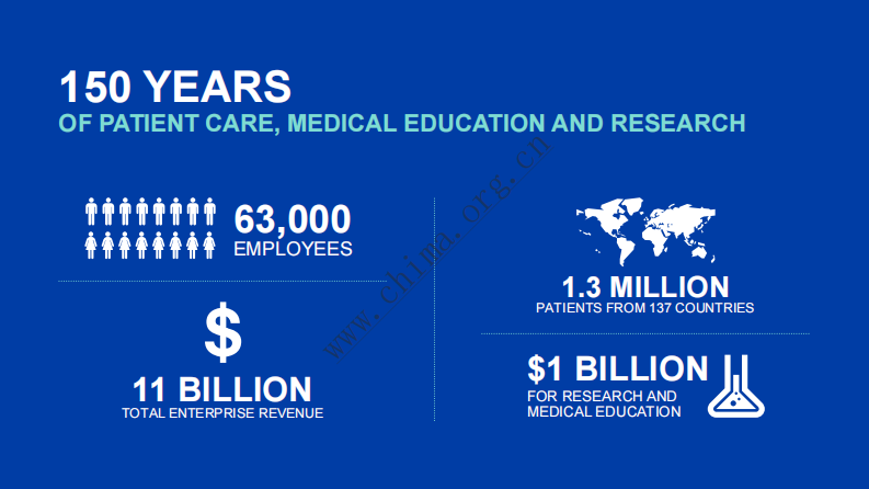 Mayo医疗集团利用人工智能改善临床服务路径.pdf 第4页