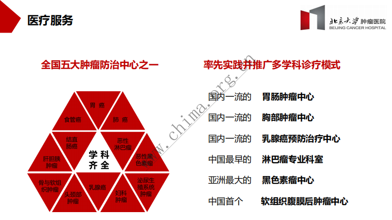 基于DRGs的医院精细化管理.pdf 第5页