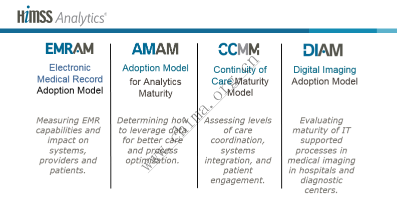 数据分析成熟度测评.pdf 第5页