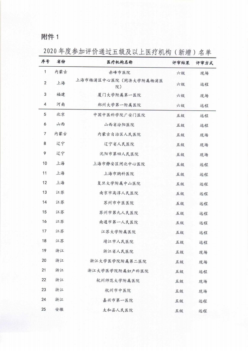 2020年电子病历5级以上官方资料-有盖章.pdf 第2页