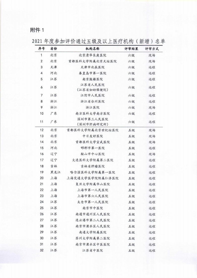 2021年电子病历5级以上官方资料-有盖章.pdf 第2页