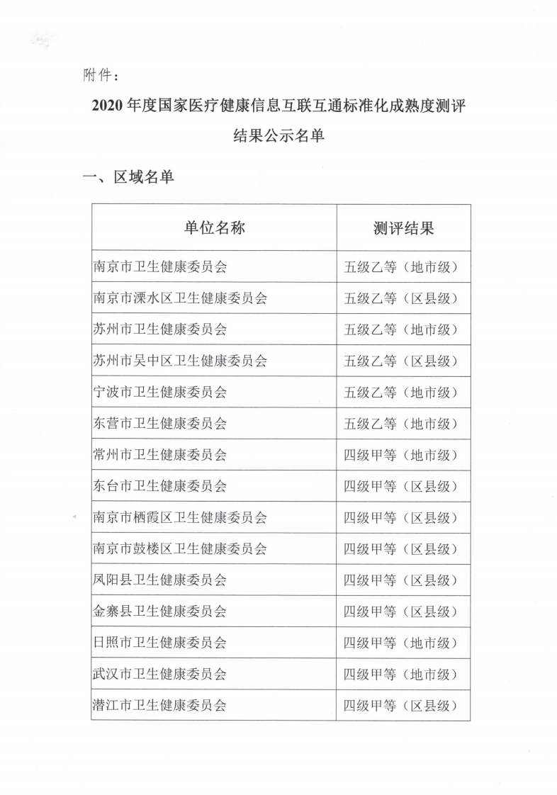 2020年公布的互联互通.pdf 第2页