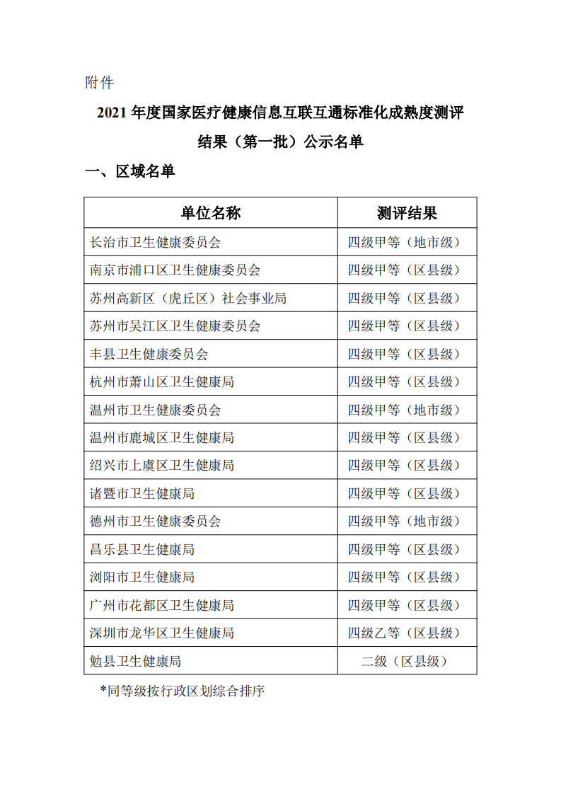 2021年度国家医疗健康信息互联互通标准化成熟度测评结果第一批公示名单.pdf 第1页