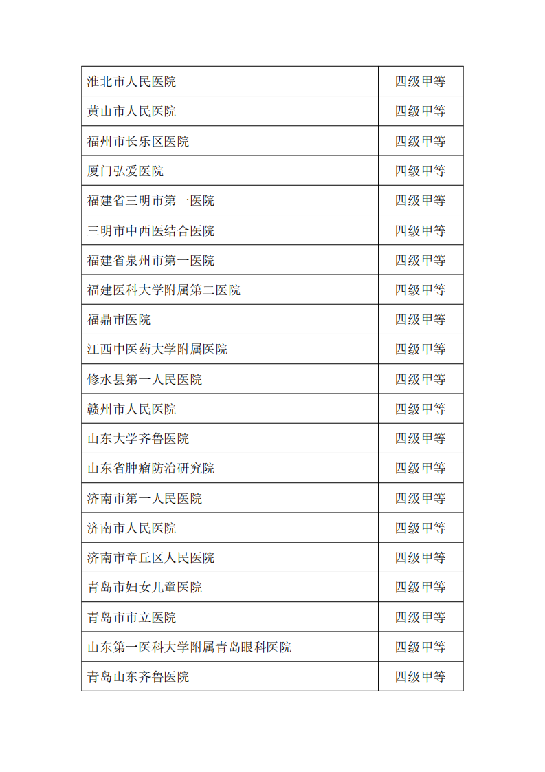 2021年度国家医疗健康信息互联互通标准化成熟度测评结果第一批公示名单.pdf 第5页
