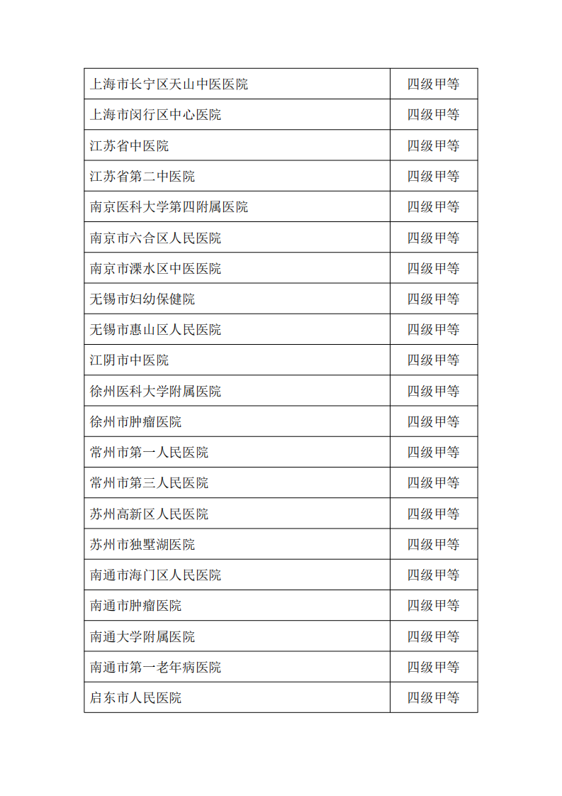 2021年度国家医疗健康信息互联互通标准化成熟度测评结果第一批公示名单.pdf 第3页