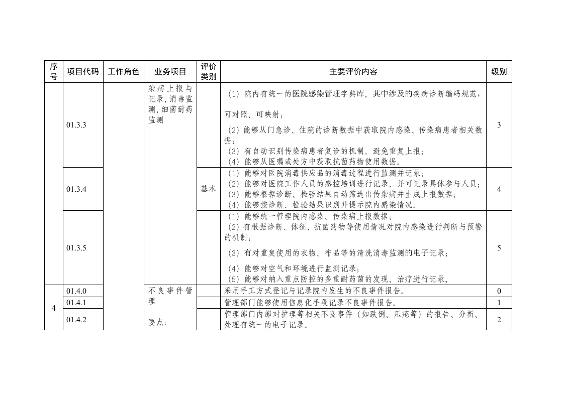 医院智慧管理分级评估具体要求.docx 第4页