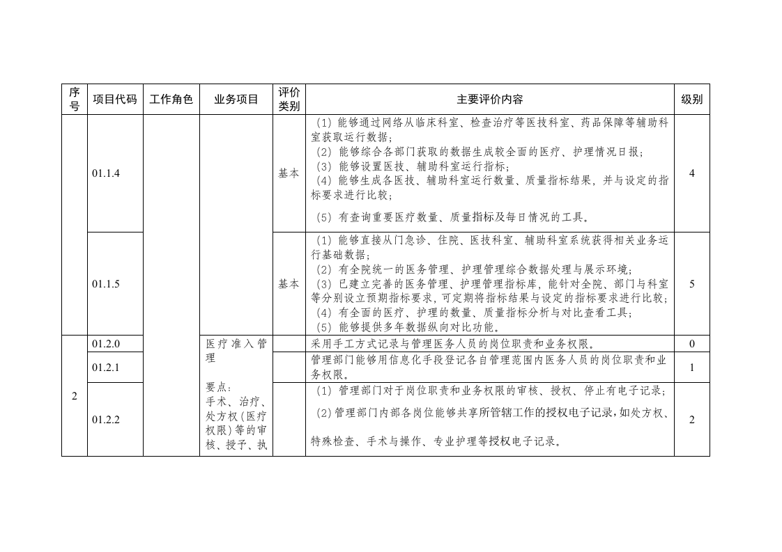 医院智慧管理分级评估具体要求.docx 第2页