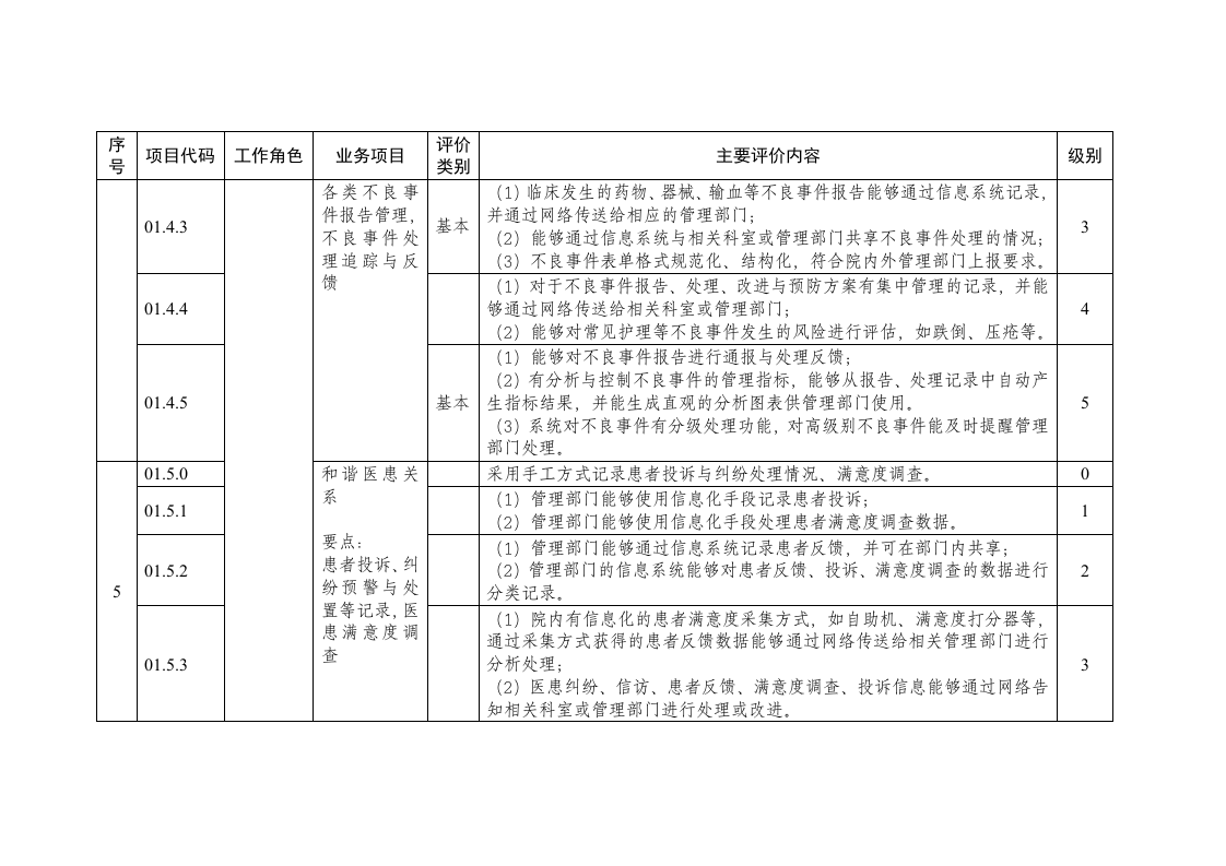 医院智慧管理分级评估具体要求.docx 第5页
