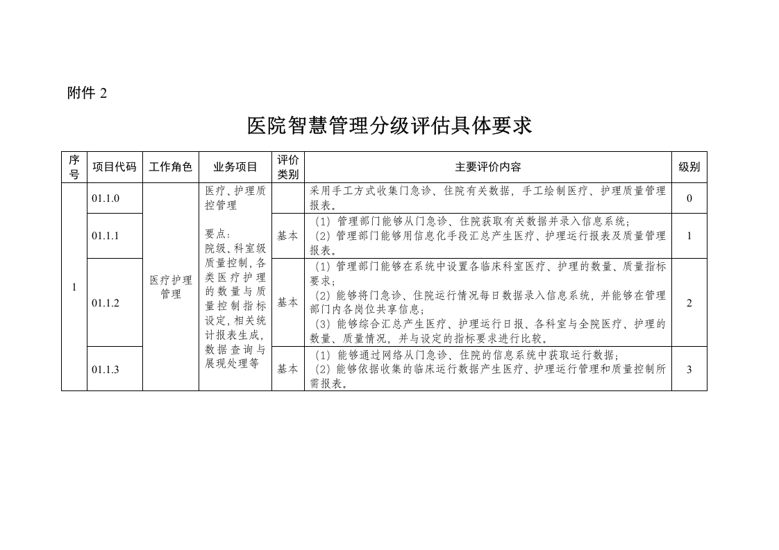 医院智慧管理分级评估具体要求.docx 第1页