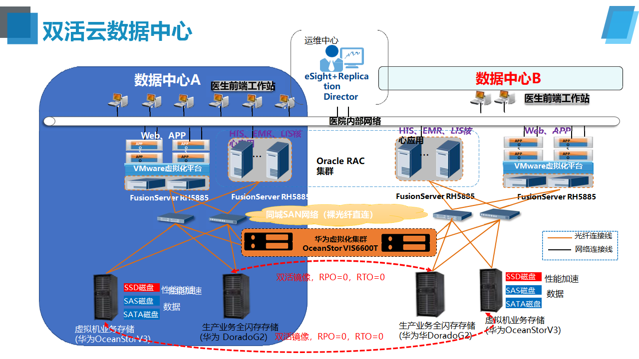 智慧医院信息化平台建设方案.pptx 第5页