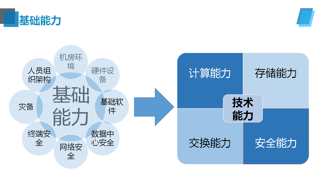 智慧医院信息化平台建设方案.pptx 第2页