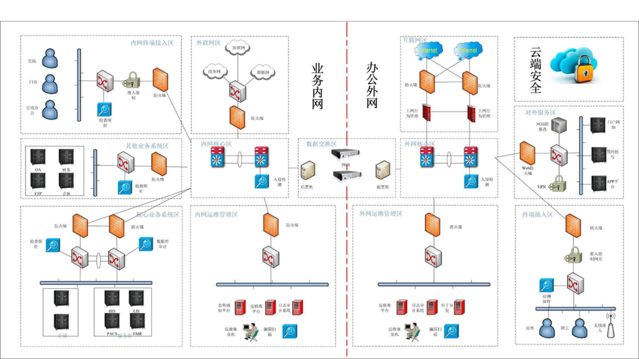 智慧医院信息化平台建设方案.pptx 第4页