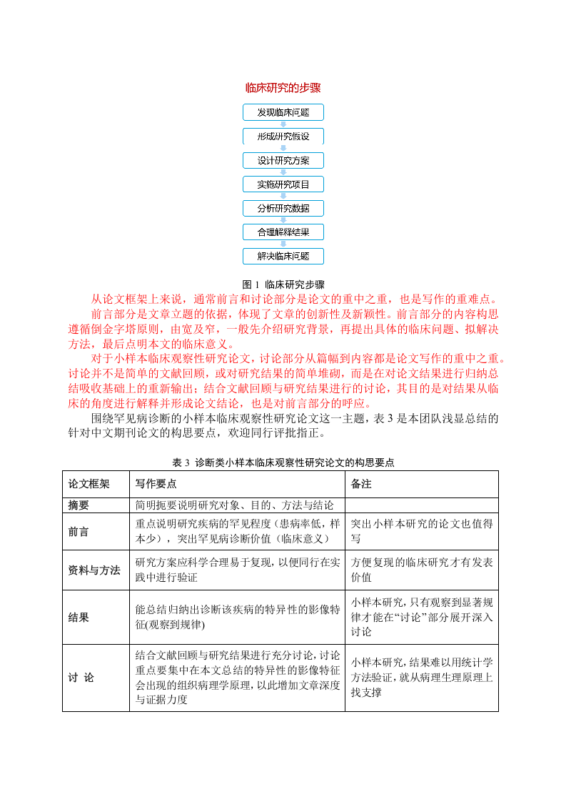 小样本临床观察性研究方法在超声诊断类论文中的写作思路探讨.docx 第3页