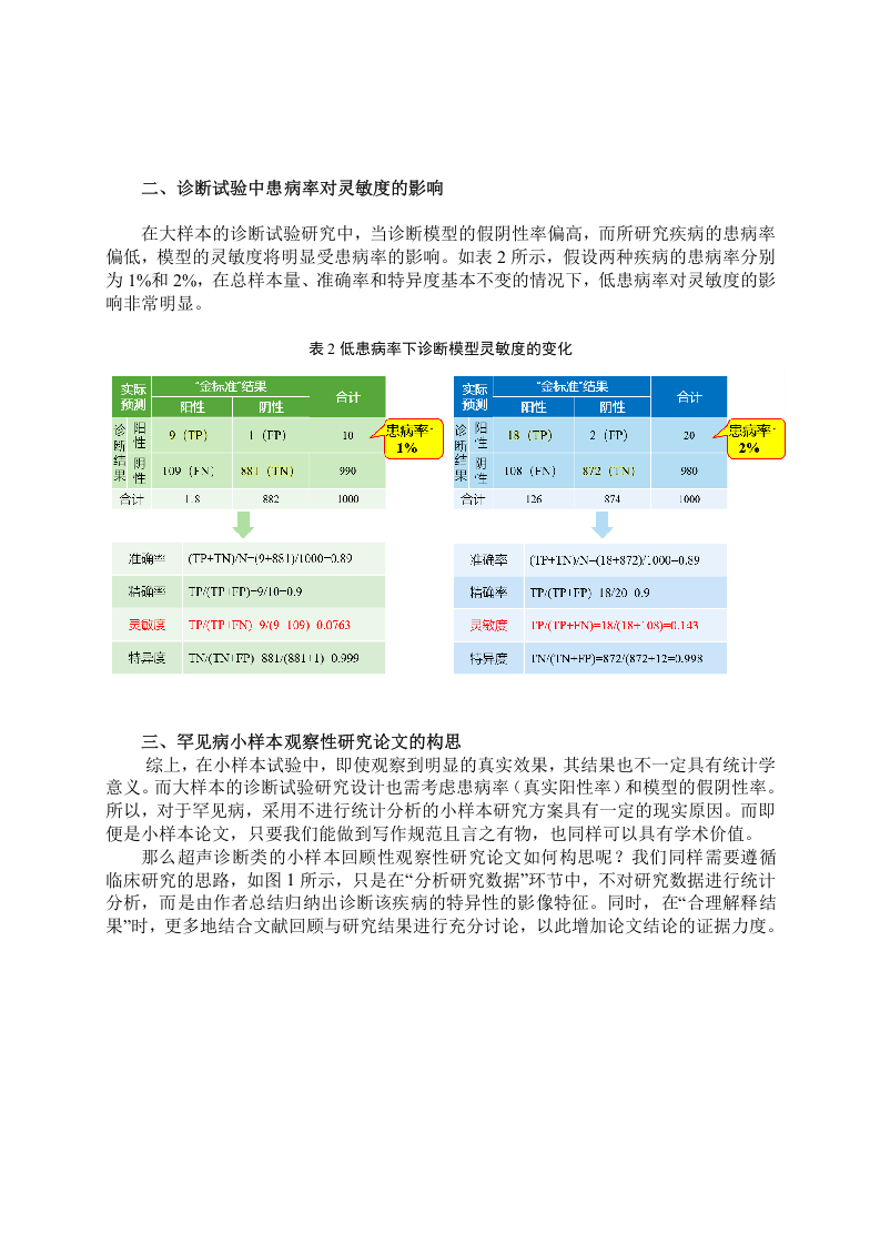 小样本临床观察性研究方法在超声诊断类论文中的写作思路探讨.docx 第2页