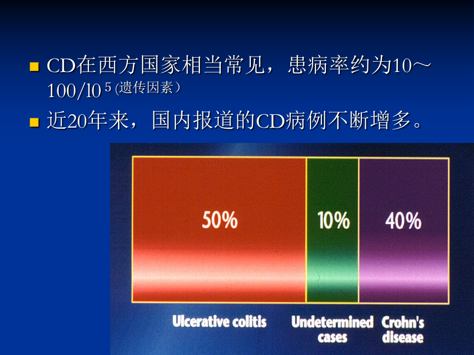 克罗恩病CTE.ppt 第4页