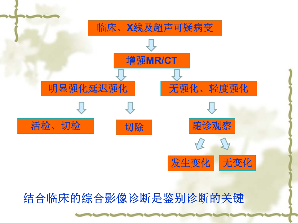 乳腺癌MRI诊断.ppt 第3页