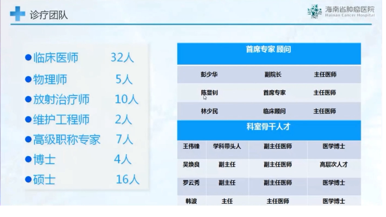 放疗科室数字化的挑战及应对_海南省肿瘤医院_单庆波.pptx 第3页