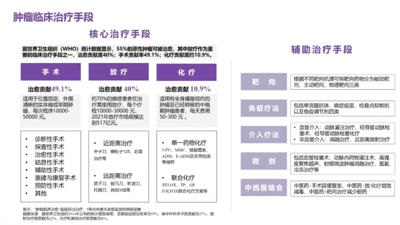 神州医疗数字化智慧放疗解决方案.pptx 第4页