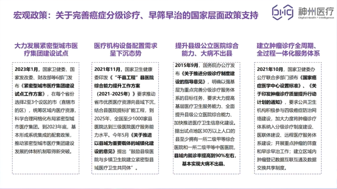 神州医疗数字化智慧放疗解决方案.pptx 第2页