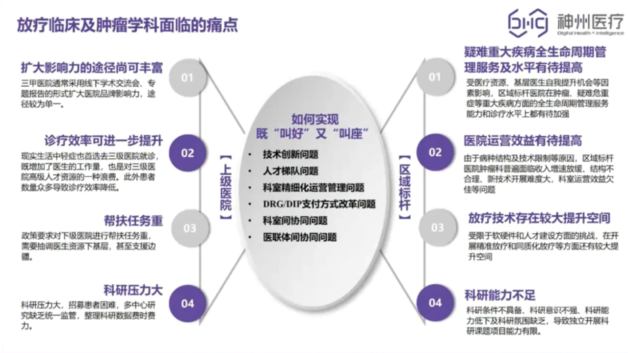 神州医疗数字化智慧放疗解决方案.pptx 第5页