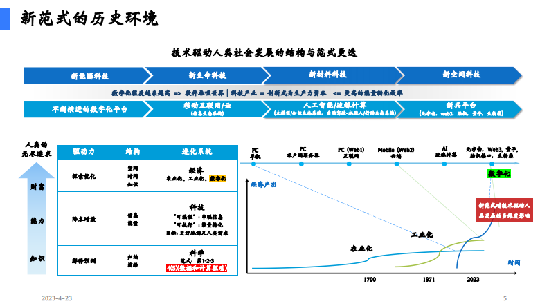 陆奇演讲：新范式，新时代，新机会.pdf 第5页