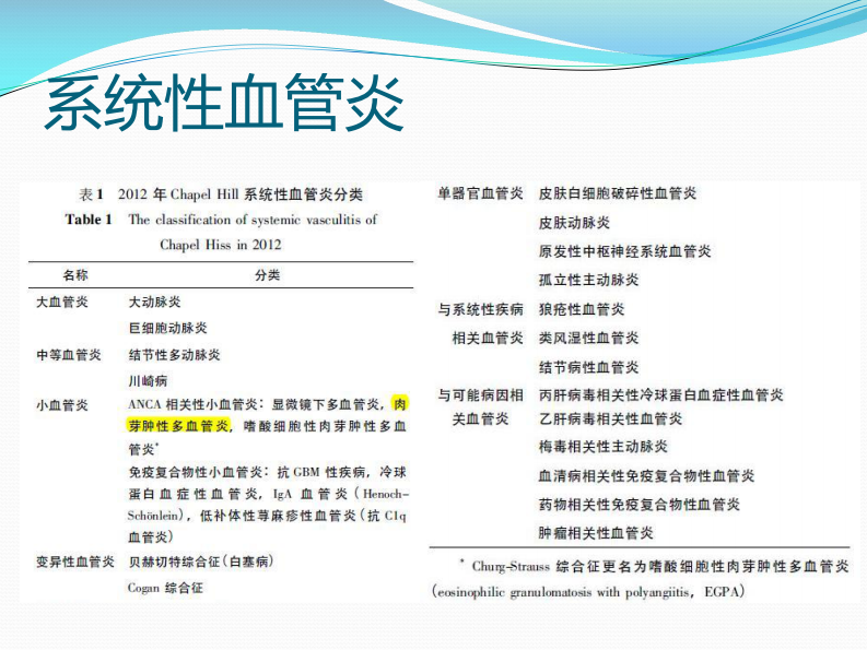 ANCA胸部CT影像表现--黄伟.pdf 第2页