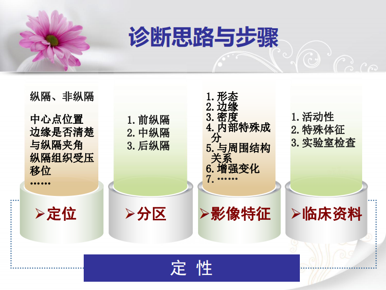 前纵隔实性肿瘤的影像认识--师毅冰.pdf 第5页