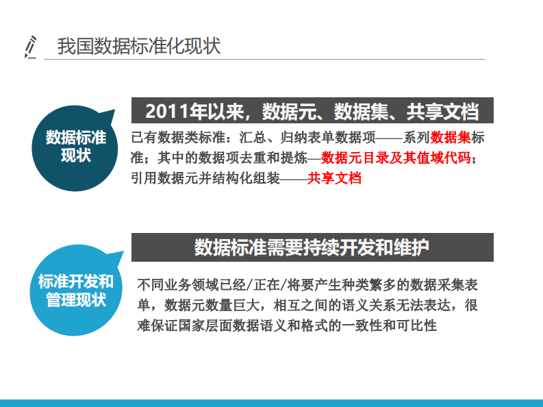 健康数据标准化与医学术语.pdf 第5页