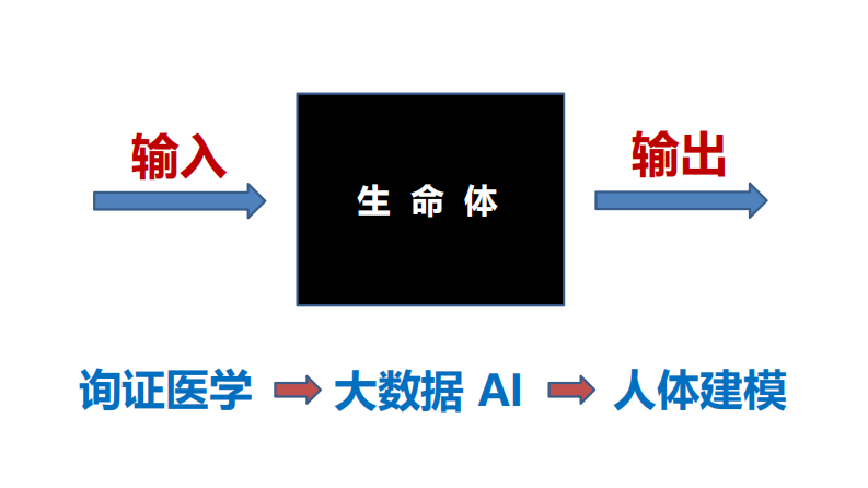 数字医疗的一些思考-郑杰.pdf 第2页