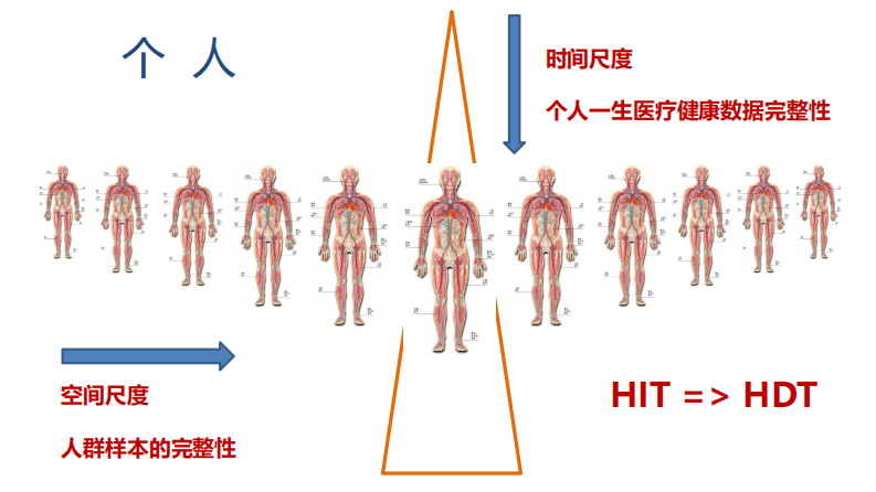 数字医疗的一些思考-郑杰.pdf 第3页