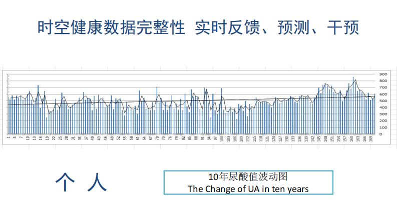 数字医疗的一些思考-郑杰.pdf 第4页
