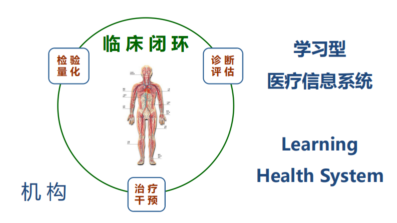 数字医疗的一些思考-郑杰.pdf 第5页