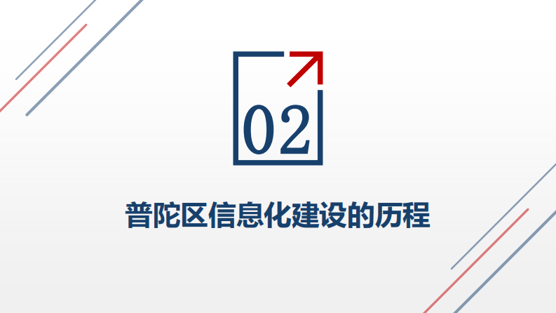 下午-2-医院信息化的区域性政策推进（李文秀）.pdf 第5页