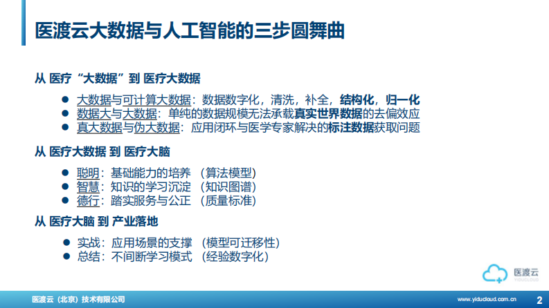 从医疗“大数据”到大数据价值落地（闫峻）.pdf 第2页