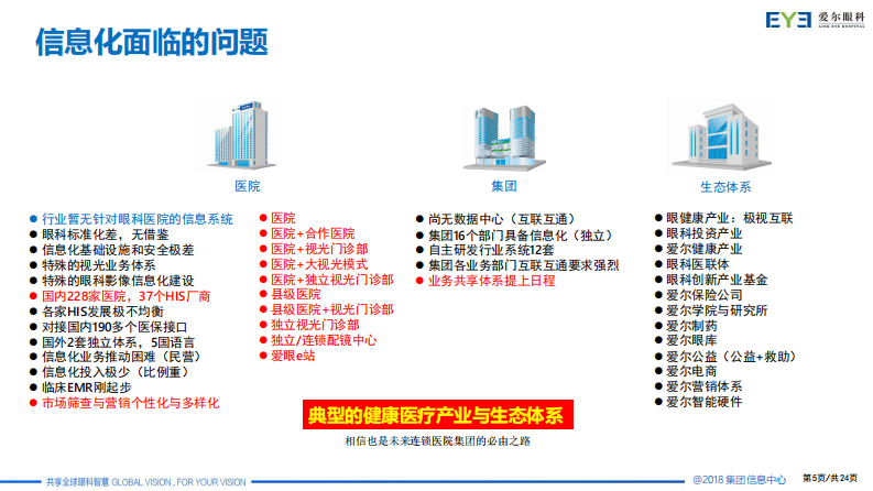 创造“新医疗”，推进“新经营”—连锁医院集团战略转型与信息化顶层设计（黄枫）.pdf 第5页