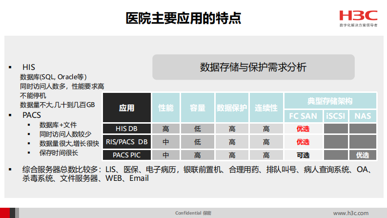 新华三医疗双活数据中心解决方案（李志福）.pdf 第4页