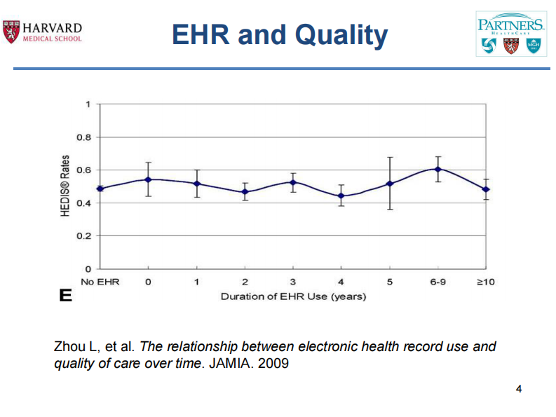 InformaticsToImproveQualitySafety（周丽）.pdf 第4页