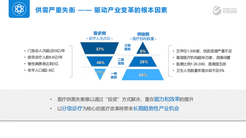 多维融合创造价值 做智慧医疗赋能者（邰从越）.pdf 第3页
