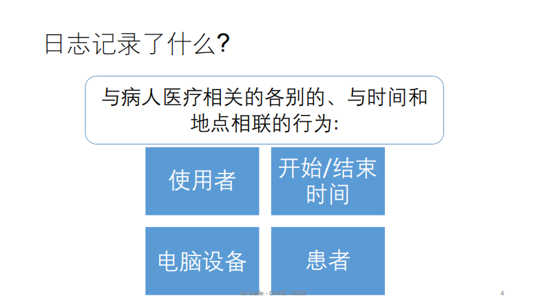 行医21世纪：医生的EHR使用模式和疲倦至疾状况（Ming Tai-Seale）.pdf 第4页