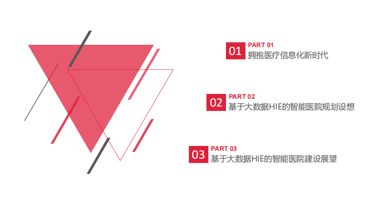 以大数据互操作性功能为基础的智能医院建设规划（张武军）.pdf 第2页