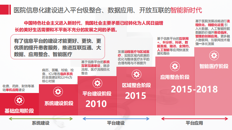 以大数据互操作性功能为基础的智能医院建设规划（张武军）.pdf 第5页
