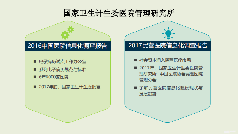 中国医院信息化行业报告解读（舒婷）.pdf 第5页
