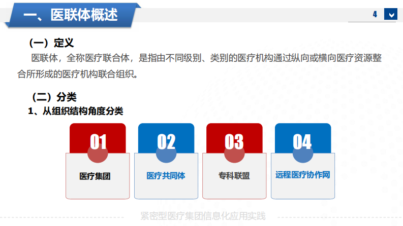 紧密型医疗集团信息化应用实践（林德南）.pdf 第4页